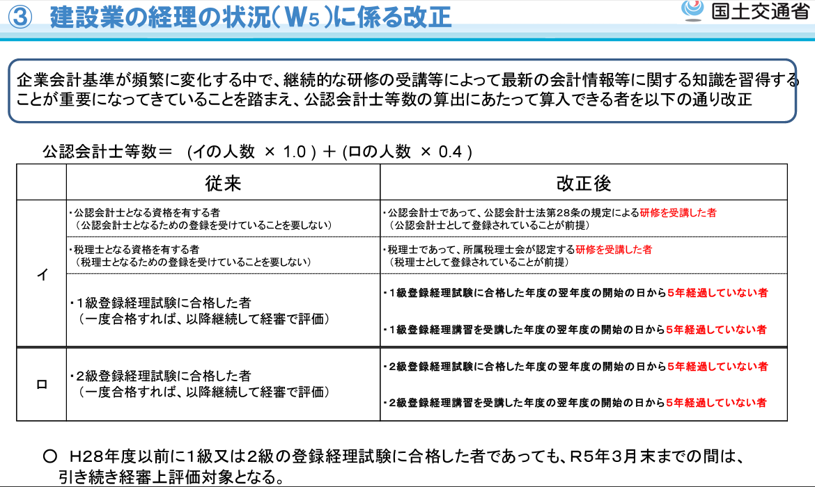 建設業経理事務士CDP講習1級テキスト